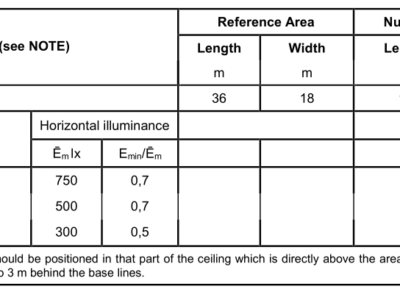 Tennis court lighting Standards